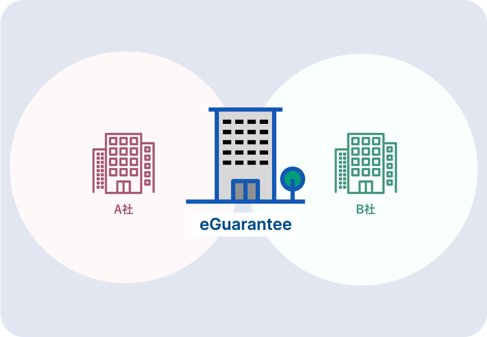 3分でわかるイー・ギャランティ