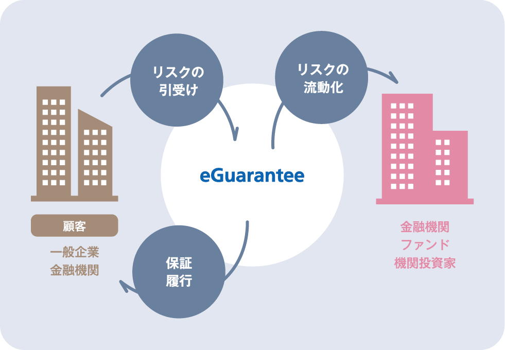 幅広い職種を知る